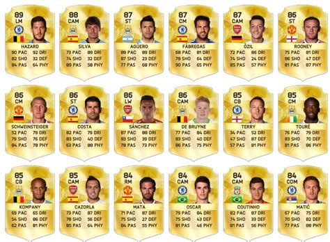 Liverpools Fifa 16 Ratings Released Coutinho 15th Best Player In