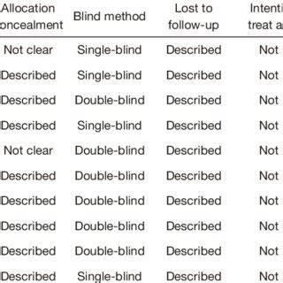 Comparison Of Visual Analog Scale Scores For Intraoperative Pain