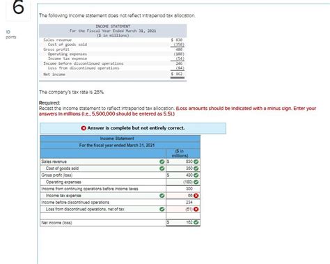 Solved The Following Income Statement Does Not Reflect Chegg