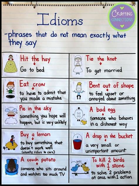 Five FREE Idioms Activities Classroom Anchor Charts English Writing