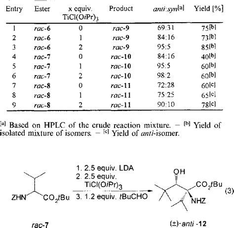 Aldol Reactions Of Titanium Enolates Of Amino Acid Tert Butyl Esters