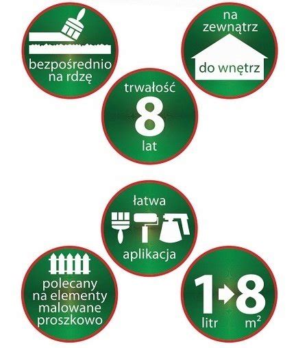 Jurga Ferrobond Farba Do Metalu Żeliwa Czarny Mat Inna marka Sklep