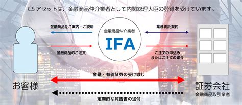 Ifaとは（金融商品仲介業） Csアセット株式会社