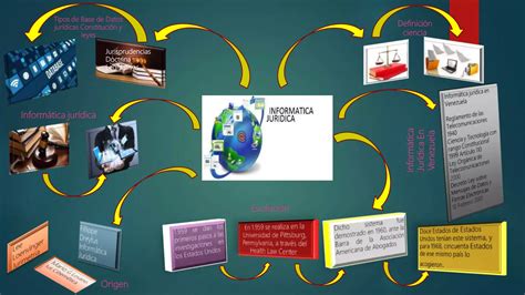 Evoluci N Hist Rica Del Derecho Inform Tico Ppt Descarga Gratuita