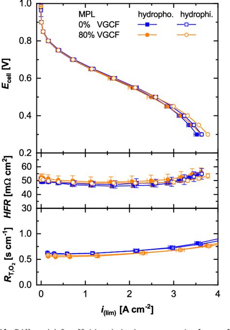 Figure From Interaction Of Pore Size And Hydrophobicity