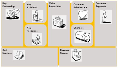 Business Model Canvas Widuri