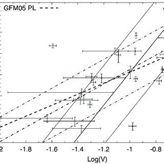 The E Pk L Pk Diagram Of Lgrbs Taken From Yonetoku Et Al The