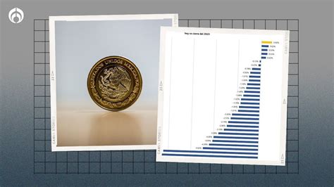 Un Oscar Para El Peso Ya Es La Moneda Más Apreciada Del Mundo En 2024 Radio Fórmula