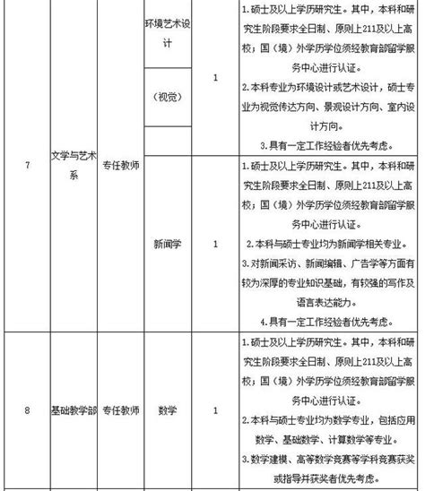 中國礦業大學招聘 每日頭條