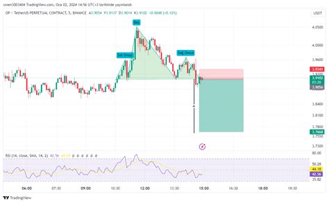 BINANCE OPUSDT P Chart Image By Xmen3003404 TradingView