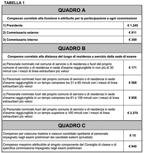 Maturità 2024 commissari in estinzione tra i sostituti docenti