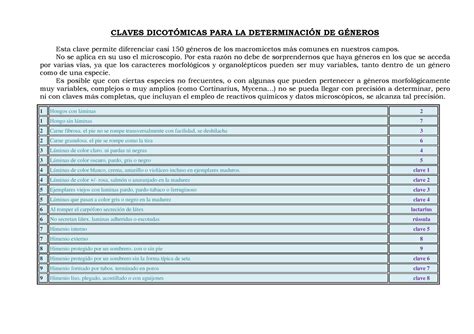 Claves Dicotomicas 1 Identificar Un Hongo CLAVES DICOTMICAS PARA