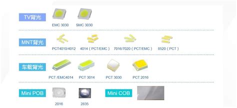 国星光电mini Led背光最新进度 行家说