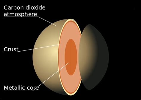 Venus - (Information + Facts) - Science4Fun