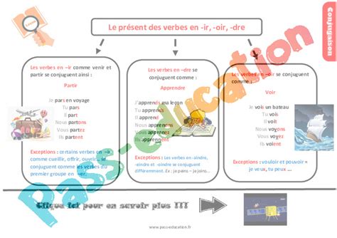 Le Pr Sent Des Verbes Du E Groupe En Ir Oir Dre Cours Le On