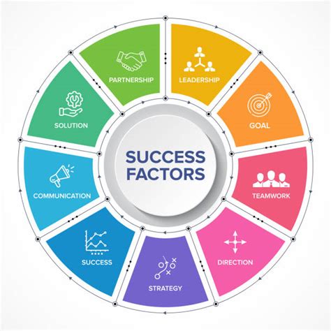 30 Key Success Factors Stock Illustrations Royalty Free Vector