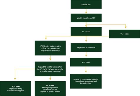 Integrated Blended Learning For Prevention Treatment Care And Support Of Hiv Stis Tb And