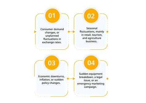 Cash Flow Projections Key To Financial Success Invoicera