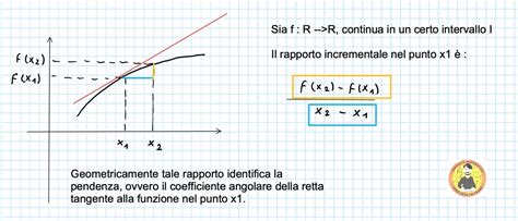 Segno Della Derivata E Monotonia Di Una Funzione Andrea Il Matematico