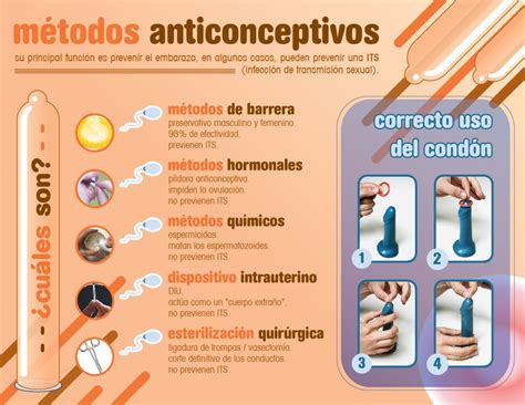 Métodos Anticonceptivos【tipos Uso Eficacia Y Opiniones 2022】