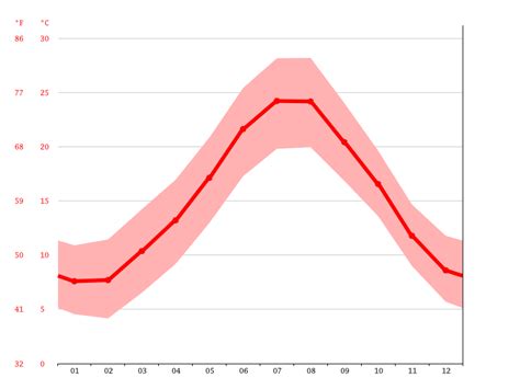 France Climate Average Temperature In France Weather And France Weather By Month