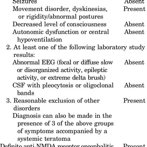 Checklist Of Diagnostic Criteria For Anti Nmda Receptor Encephalitis