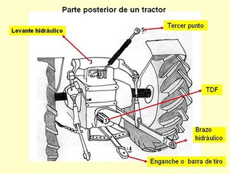 Componentes Del Tractor Cosecha De Cereales