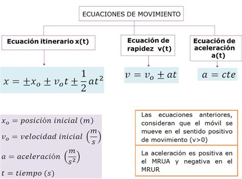 Gráficas Cinemática Blog De Aula De Pantaleón Hernández Rodríguez