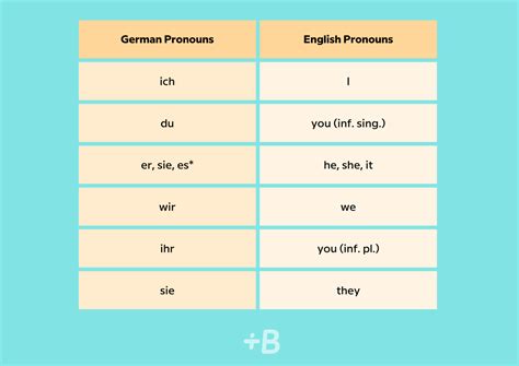 A Guide To German Pronouns And How To Use Them