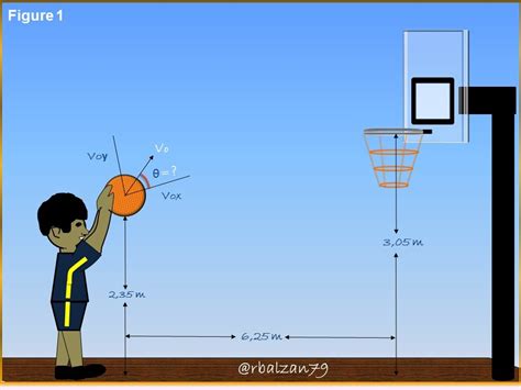 Determination Of The Equation Of A Parabolic Shot And Calculation Of