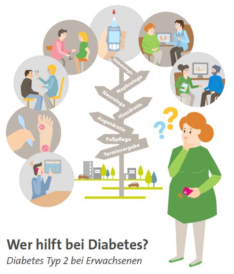 Wer Hilft Bei Diabetes Neben Oszl Oszl Der Fu Und Schuhspezialist