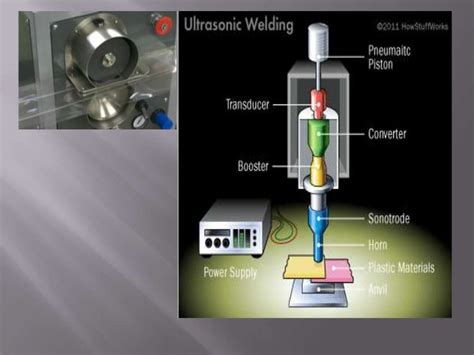 Ultrasonic welding