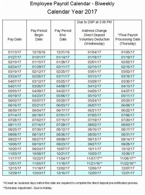 Biweekly Pay Schedule Template Inspirational 30 Payroll Templates Free