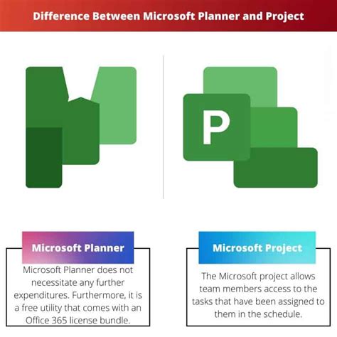 Microsoft Planner Vs Project Difference And Comparison