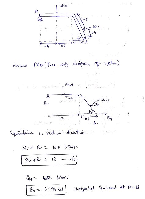 Solved Add A Free Body Diagram Determine The Normal Reaction At