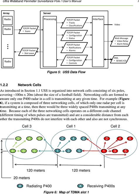 Tdc Acquisition Psp A Uwb Radar Surveillance System User Manual