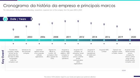 Os 7 principais modelos de história da empresa amostras e exemplos