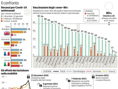 Morti Covid Italia Perché Così Tante Vittime Le Possibili Cause