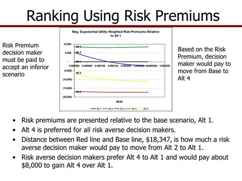 Ppt Ranking Using Risk Premiums Powerpoint Presentation Free