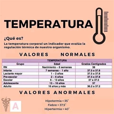 Signos Vitales Temperatura Cosas De Enfermeria Medicina De Urgencias