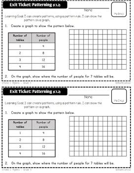 Math Exit Tickets GRADE 5 Strand C Algebra 2020 Ontario Curriculum