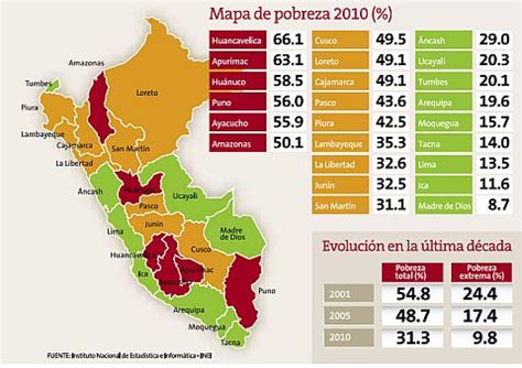 Pobreza Extrema