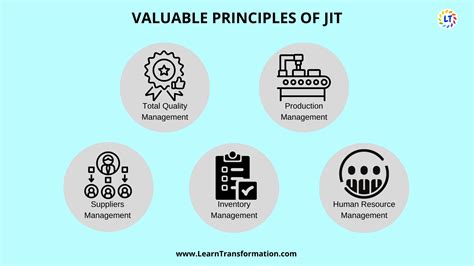 What Is Just In Time In Lean Management 5 Principles Learn