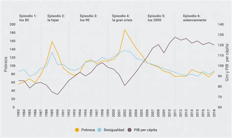 El desafío de la pobreza en la Argentina