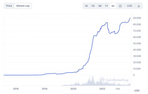 Mudrex Crypto Market Outlook December December Mudrex Blog