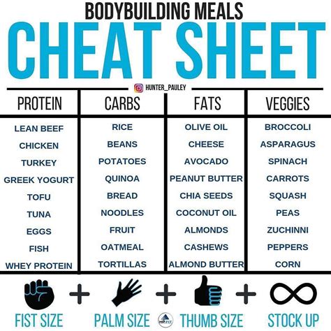 Bodybuilding Meals Cheat Sheet By My Man Hunter Pauley Follow