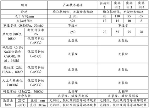 一种无溶剂有机硅聚硅氧烷树脂柔性涂料及其制备方法与流程