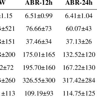 Removal Performance Of ABR And AF During Start Up Period Authors Own