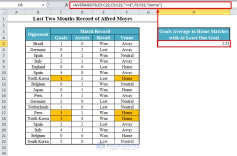 How To Use Averageifs Function In Excel 4 Examples Exceldemy