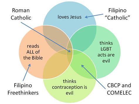 They don't even love Jesus - Filipino Freethinkers